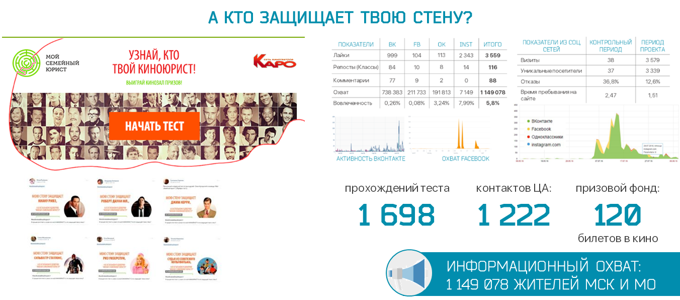 Тест и результаты