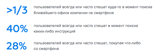 Поведение мобильных пользователей
