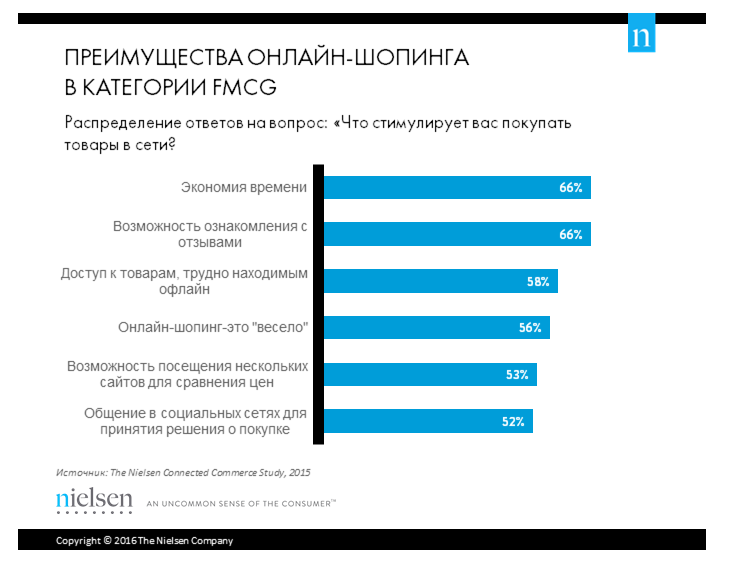 Скрин результатов исследования компании Nielsen