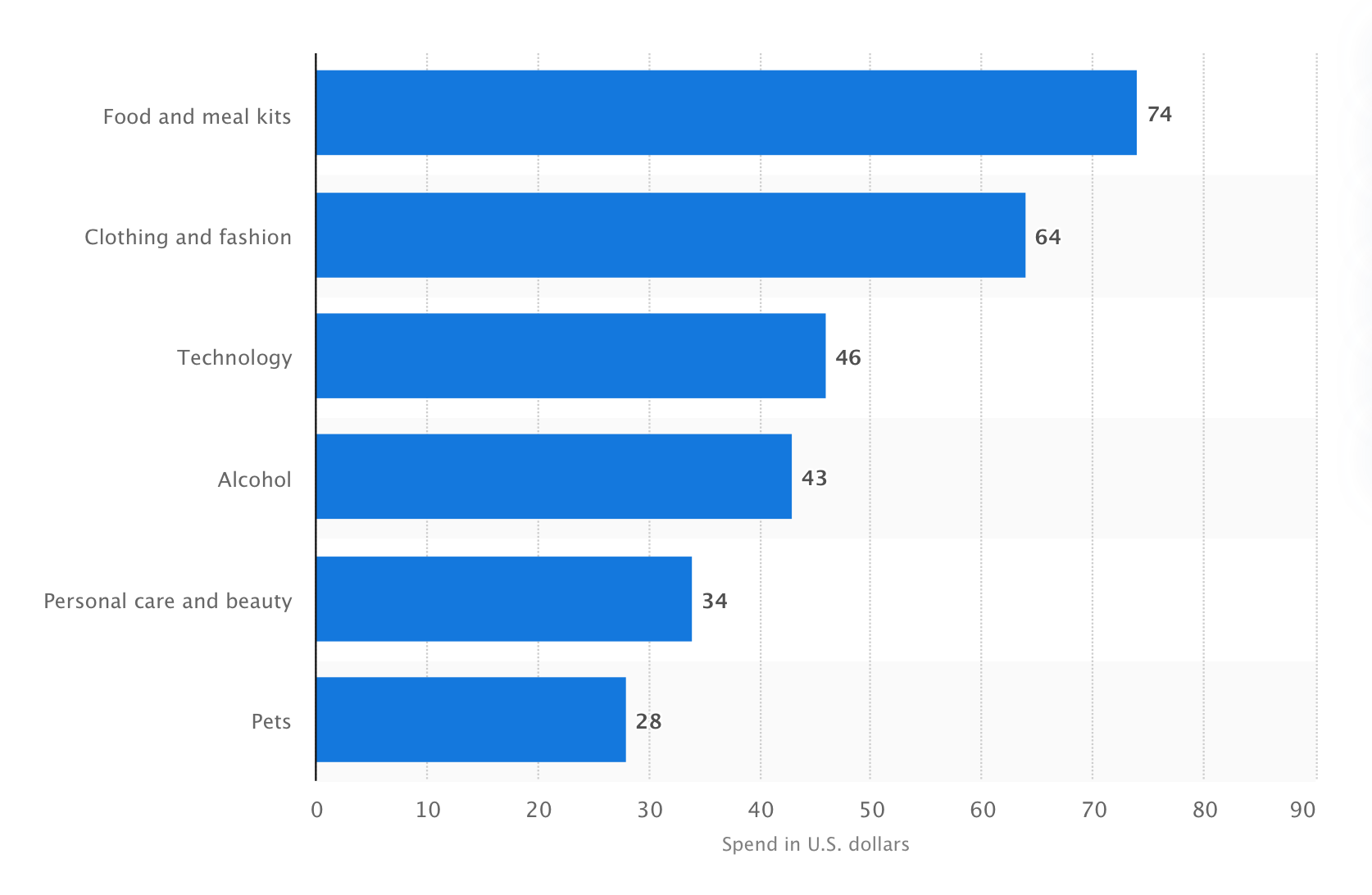 10 Product Ideas for a Subscription Box Busines